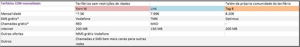 Tarifários com mensalidade