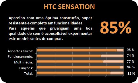 PontuacaoHTCSensation.jpg