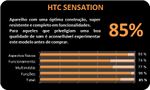PontuacaoHTCSensation.jpg
