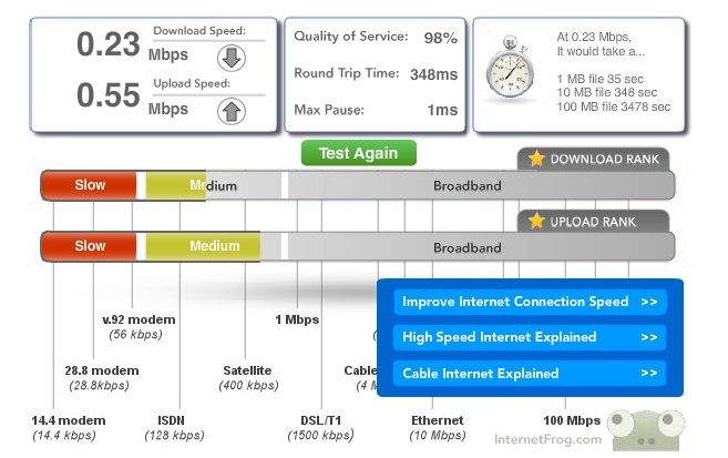 2015-11-10 Teste velocidade Internetfrog.com.jpg