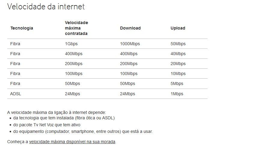 Velocidade Vodafone.jpg