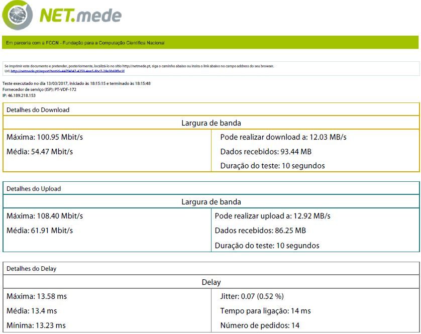 vodafone teste internet.JPG