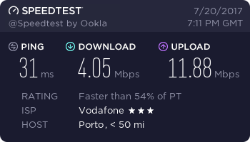 Speed test normal