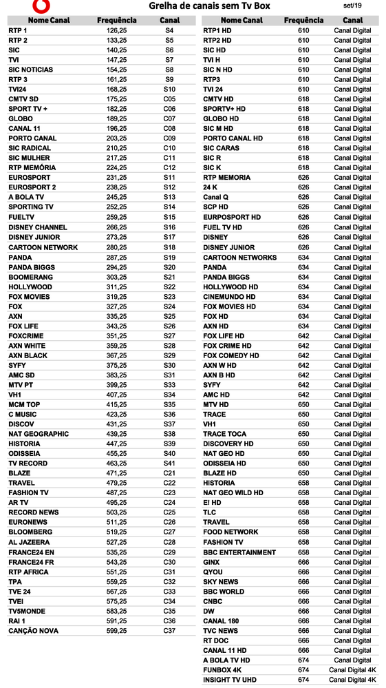 rf-canais-frequencias_01.png