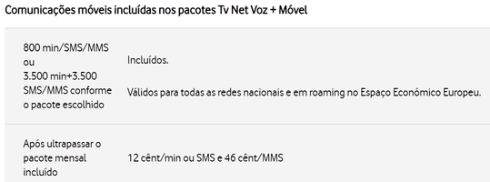 Comunicações móveis incluídas nos pacotes Tv Net Voz + Móvel.png