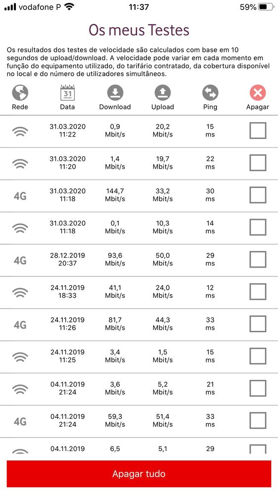 Wi-Fi vs 4G