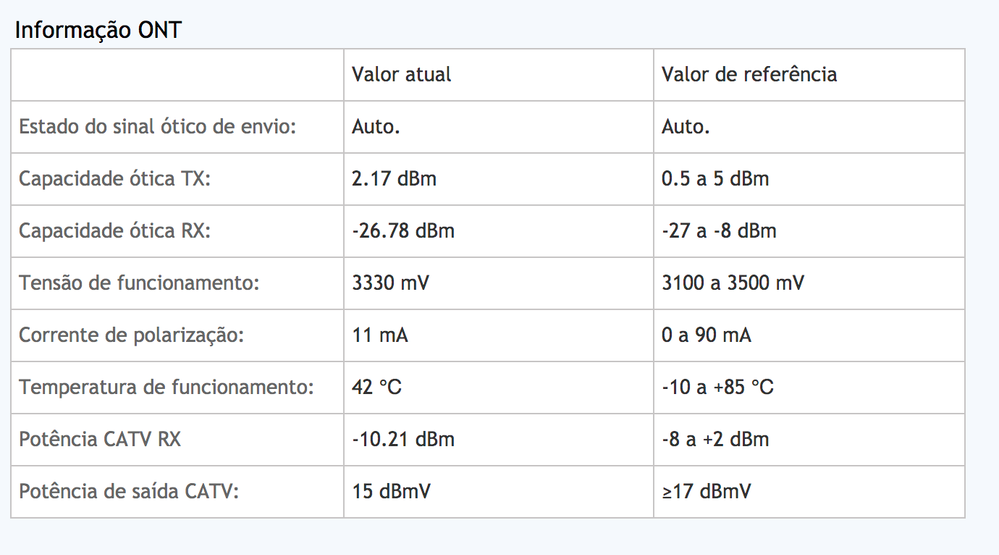 Valores Vodafone.png