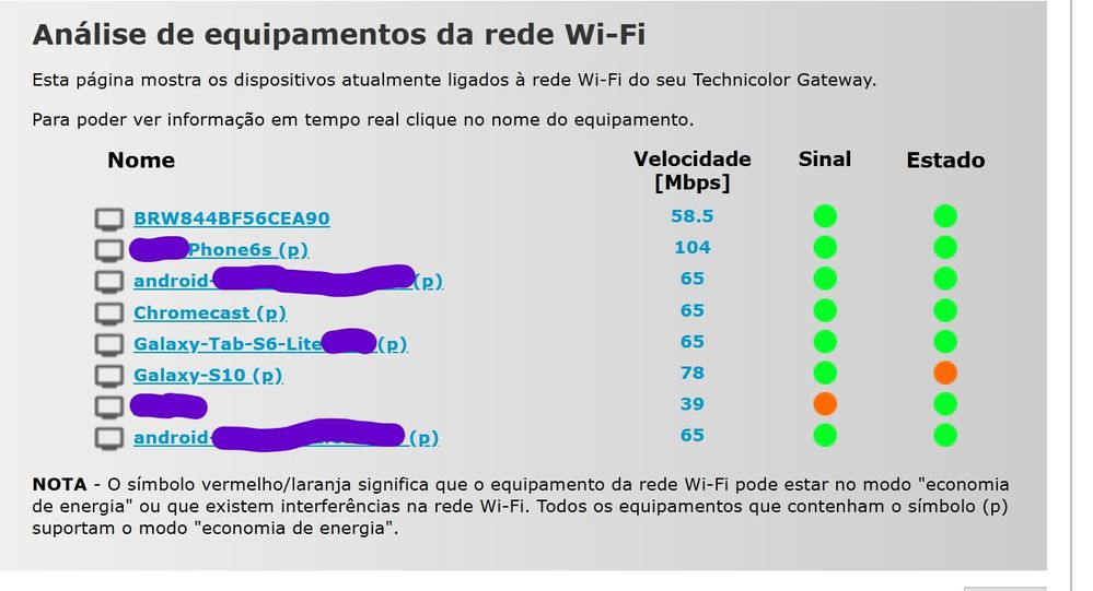 WiFi Análise Equipamentos