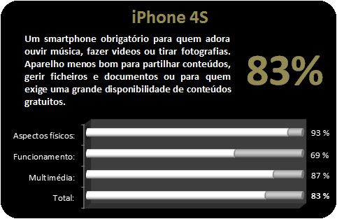 iPhoneClassificação.jpg
