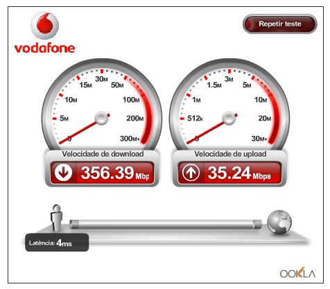 Speedtest_Vodafone_27-09-2011.png