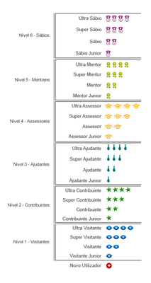 simbo_niveis_novo.png