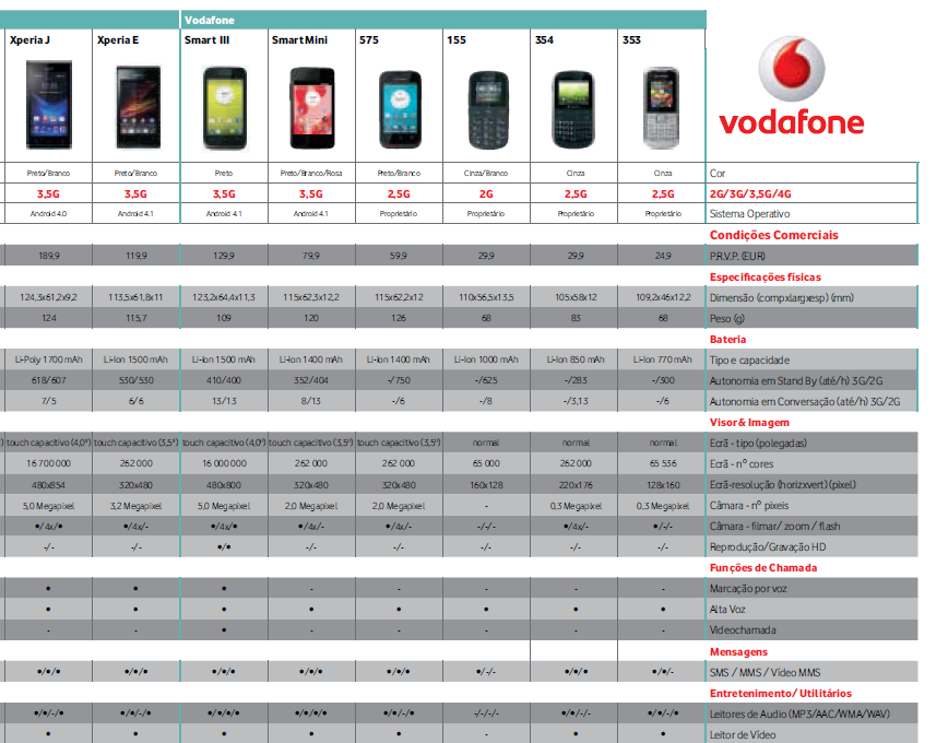 vodafone smart iii.png