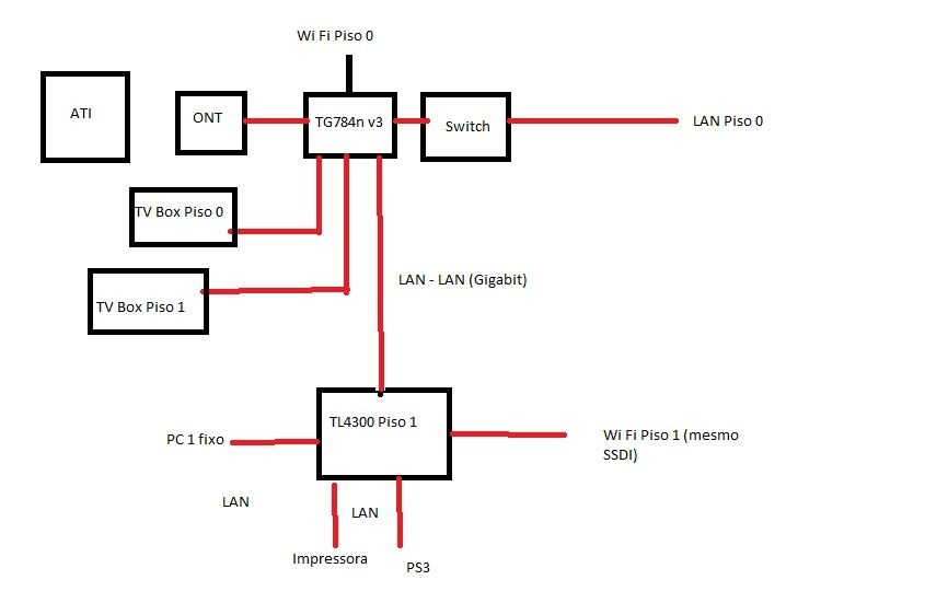 Esquema rede.jpg